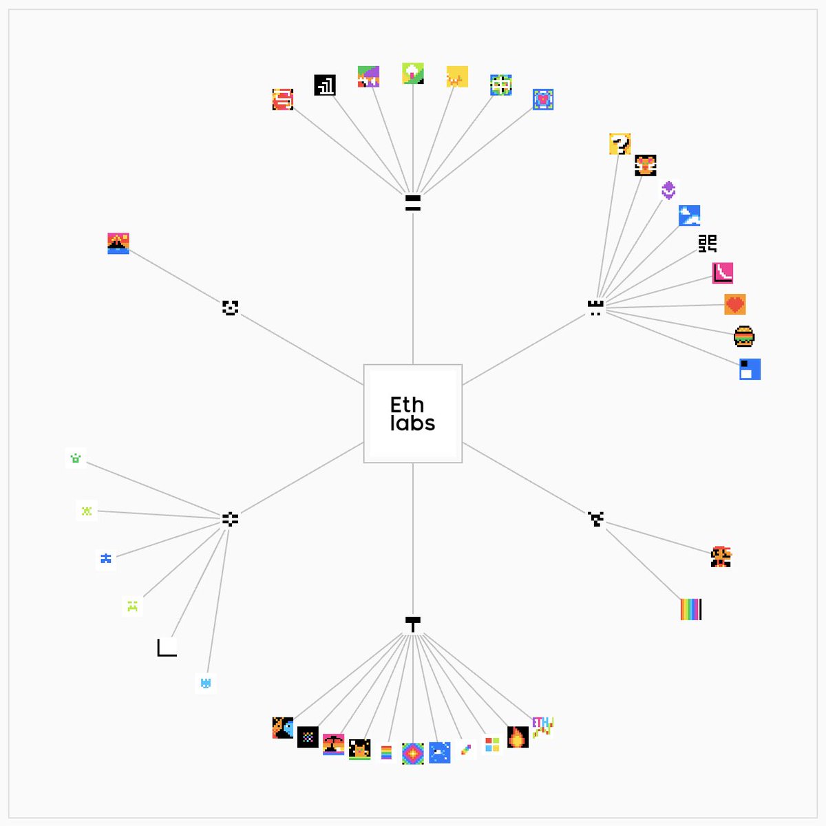 Ethlabs 11x11 Ethereum Birthday creations